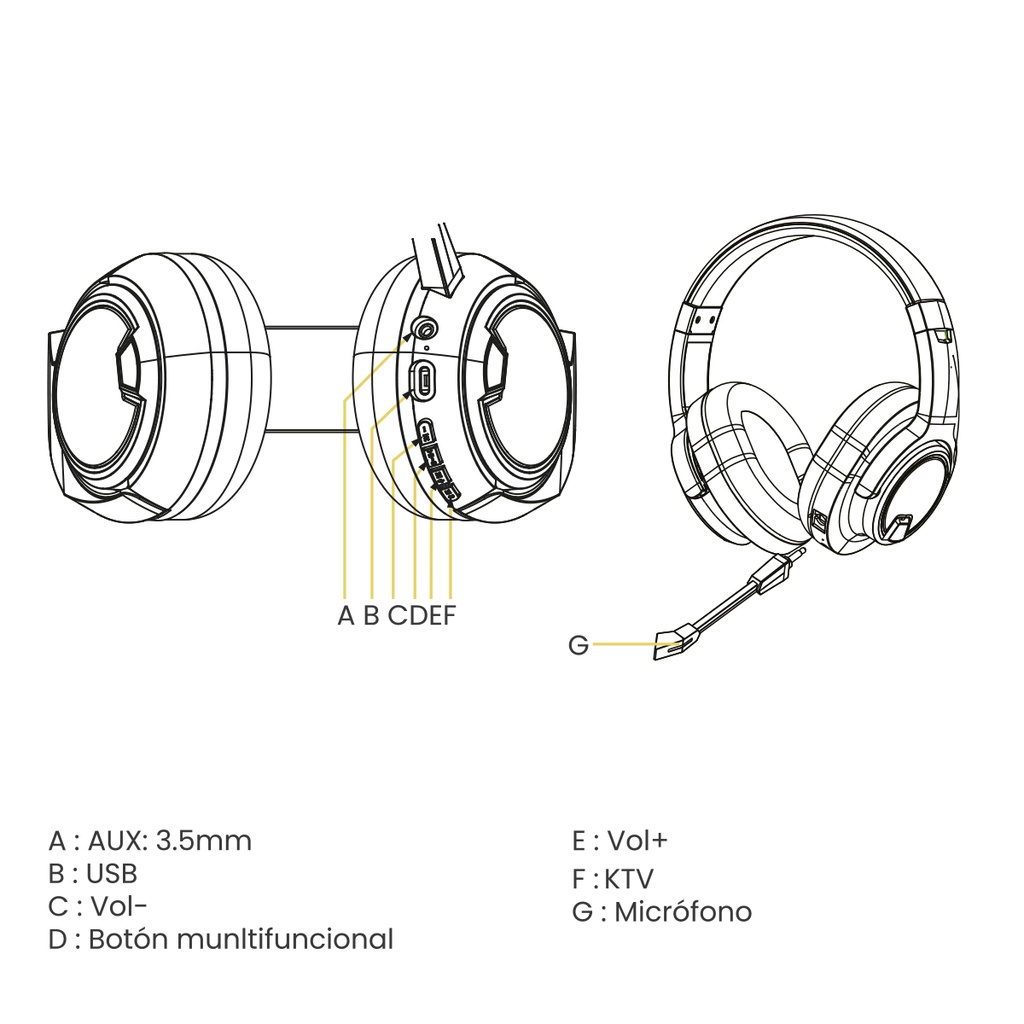 Esquema de los botones y conectores del audífono Thunder